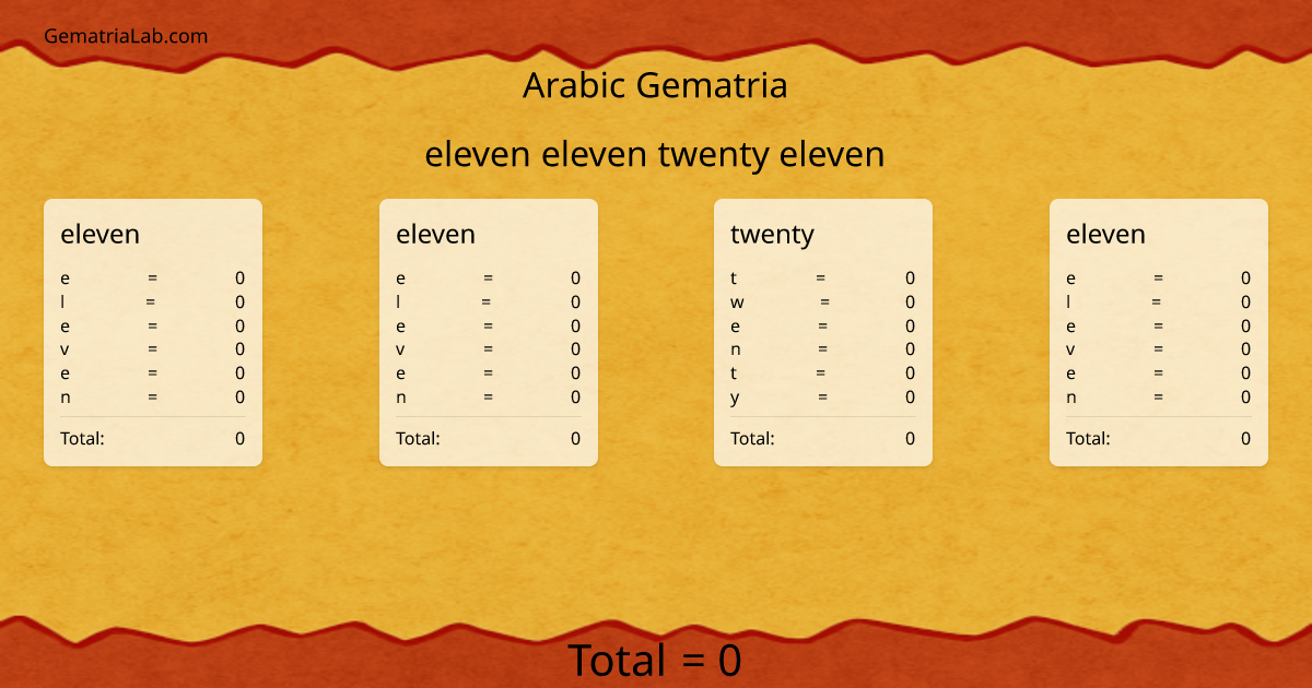 eleven eleven twenty eleven in arabic Gematria